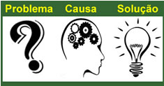 PROBLEMA, CAUSA, SOLUÇÃO